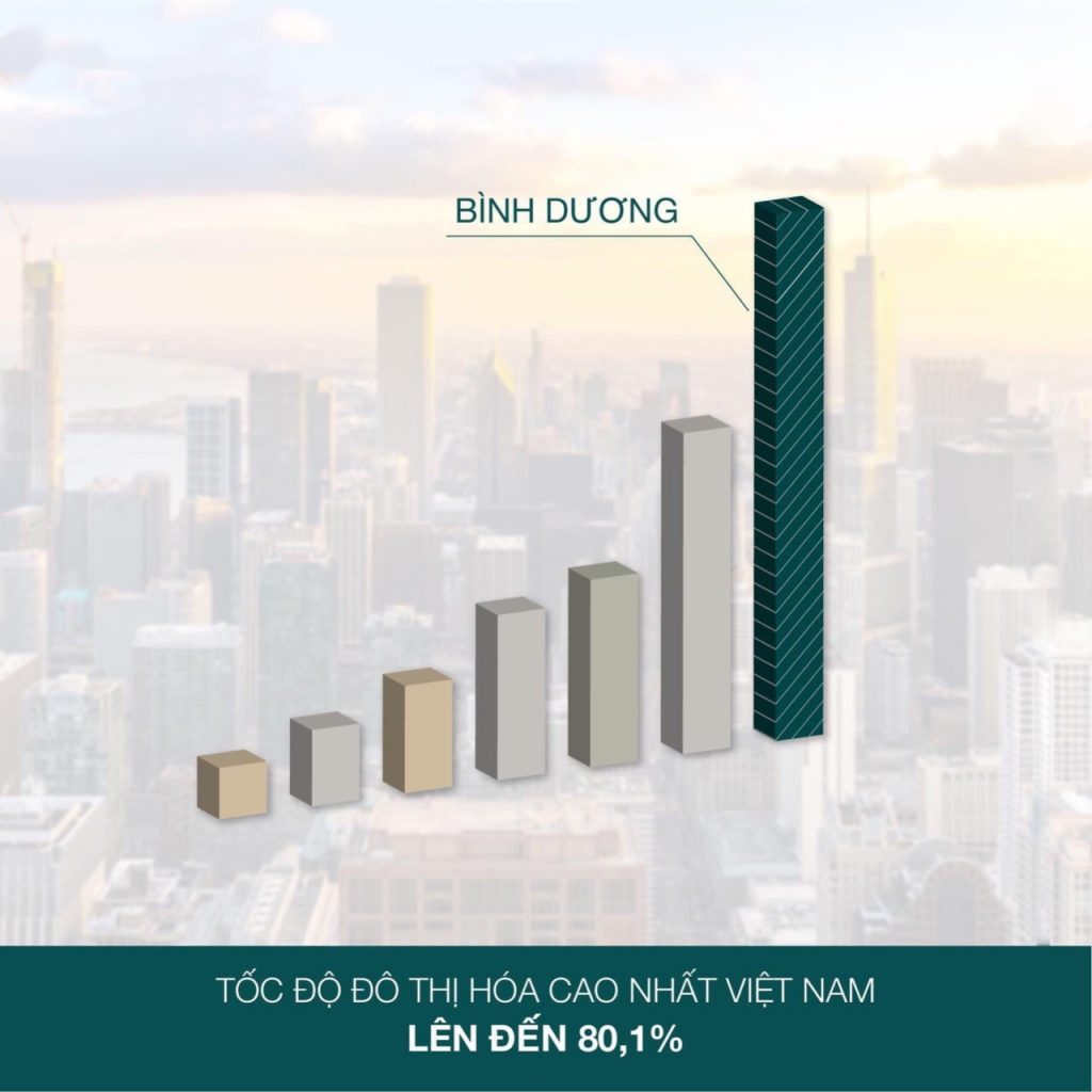 Cu Hich Giup Bat Dong San Bình Dương Tang Toc X - Dự án Khu đô thị Hồ Gươm Xanh