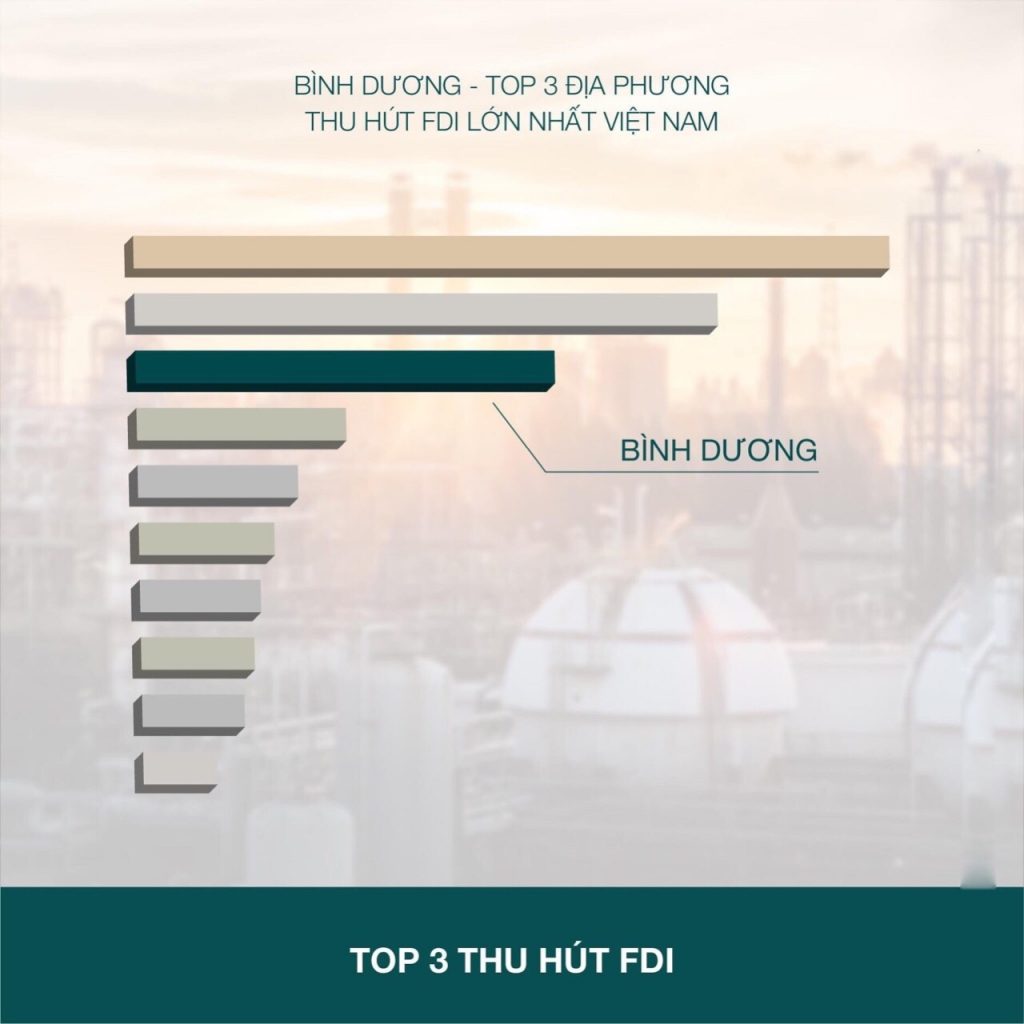 Cu Hich Giup Bat Dong San Bình Dương Tang Toc X - Dự án Khu đô thị Hồ Gươm Xanh