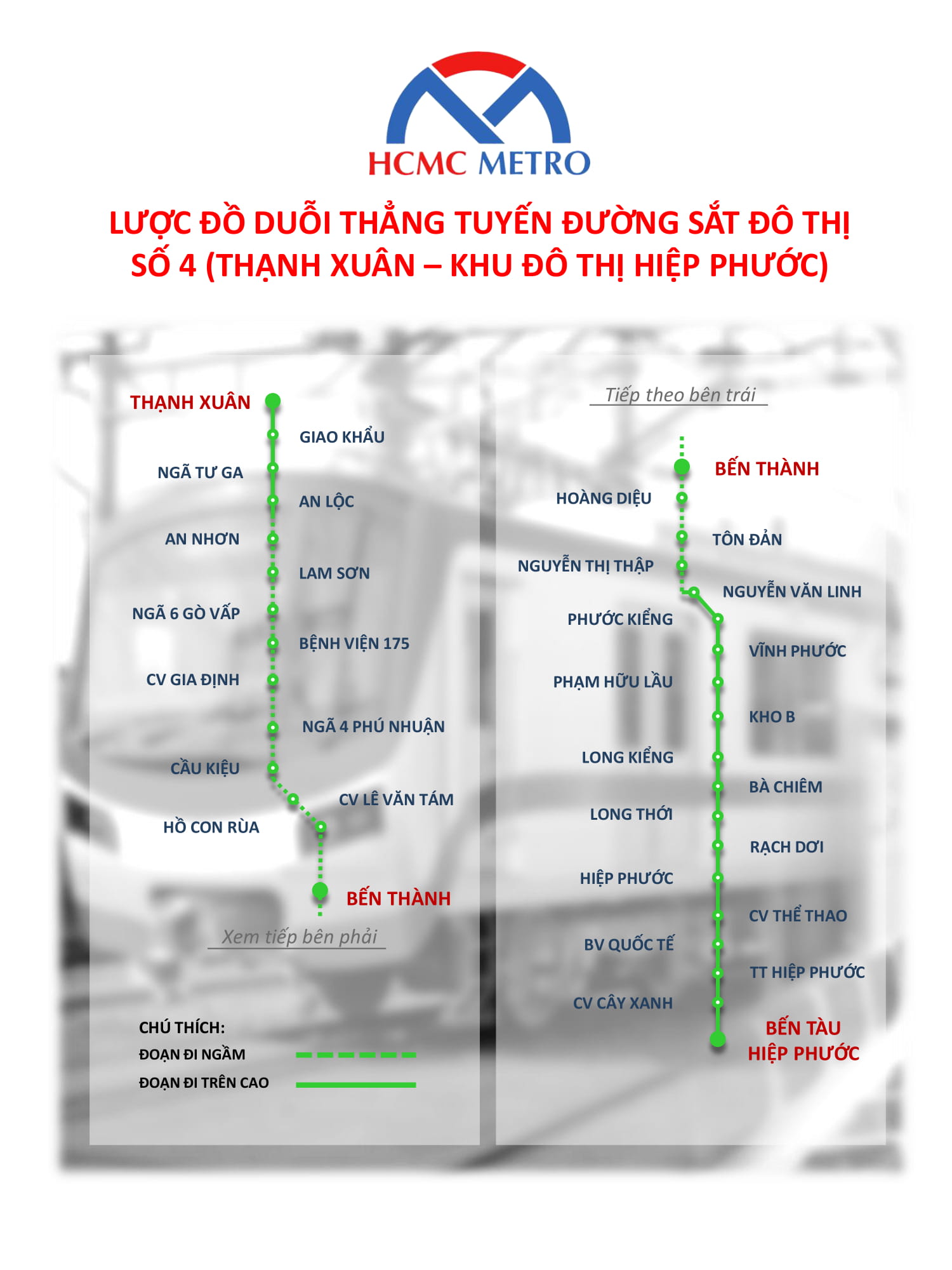 Các khu vực đáng chú ý trên hành lang tuyến