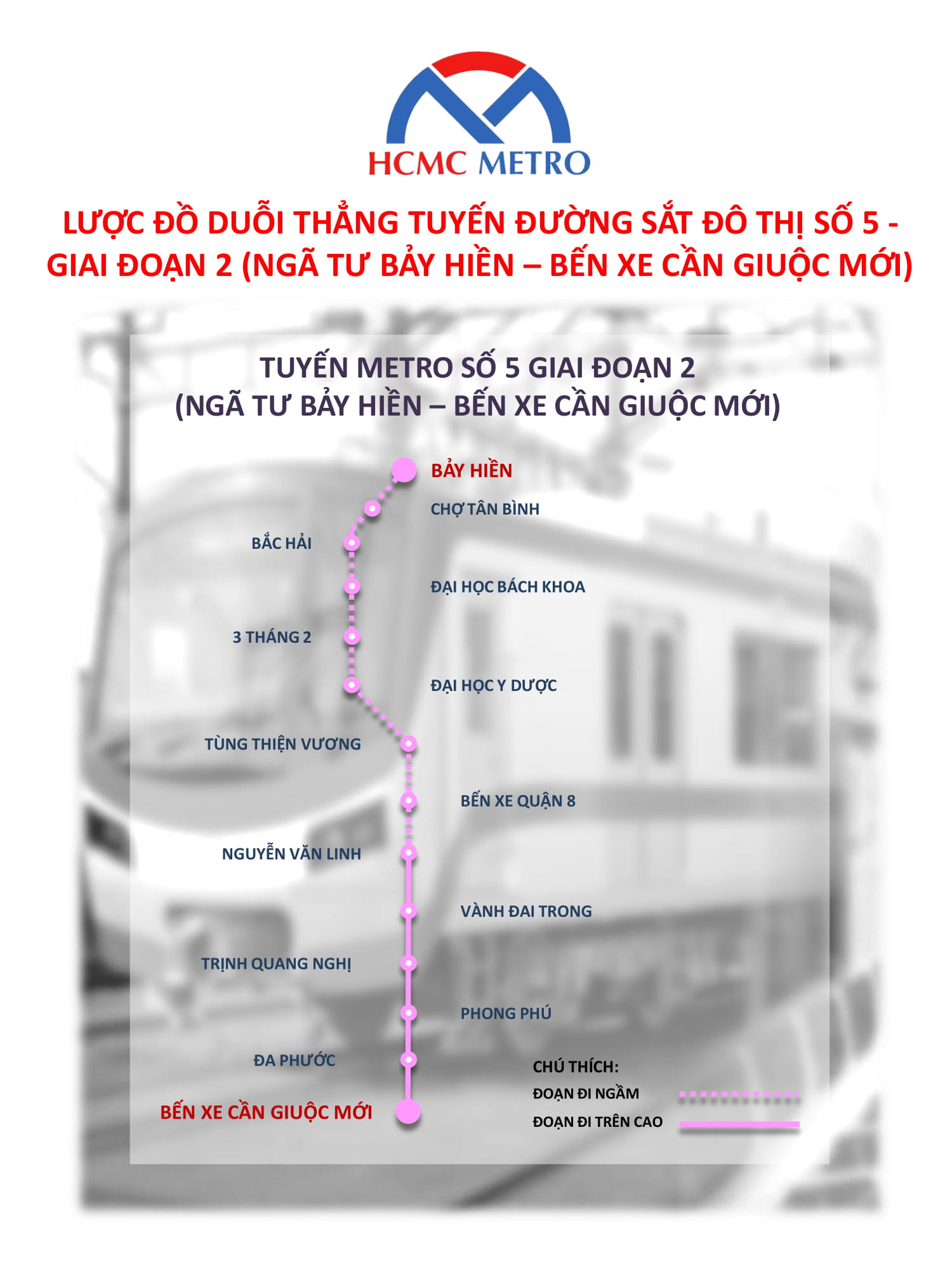 Tóm tắt hướng tuyến và dữ liệu quy hoạch