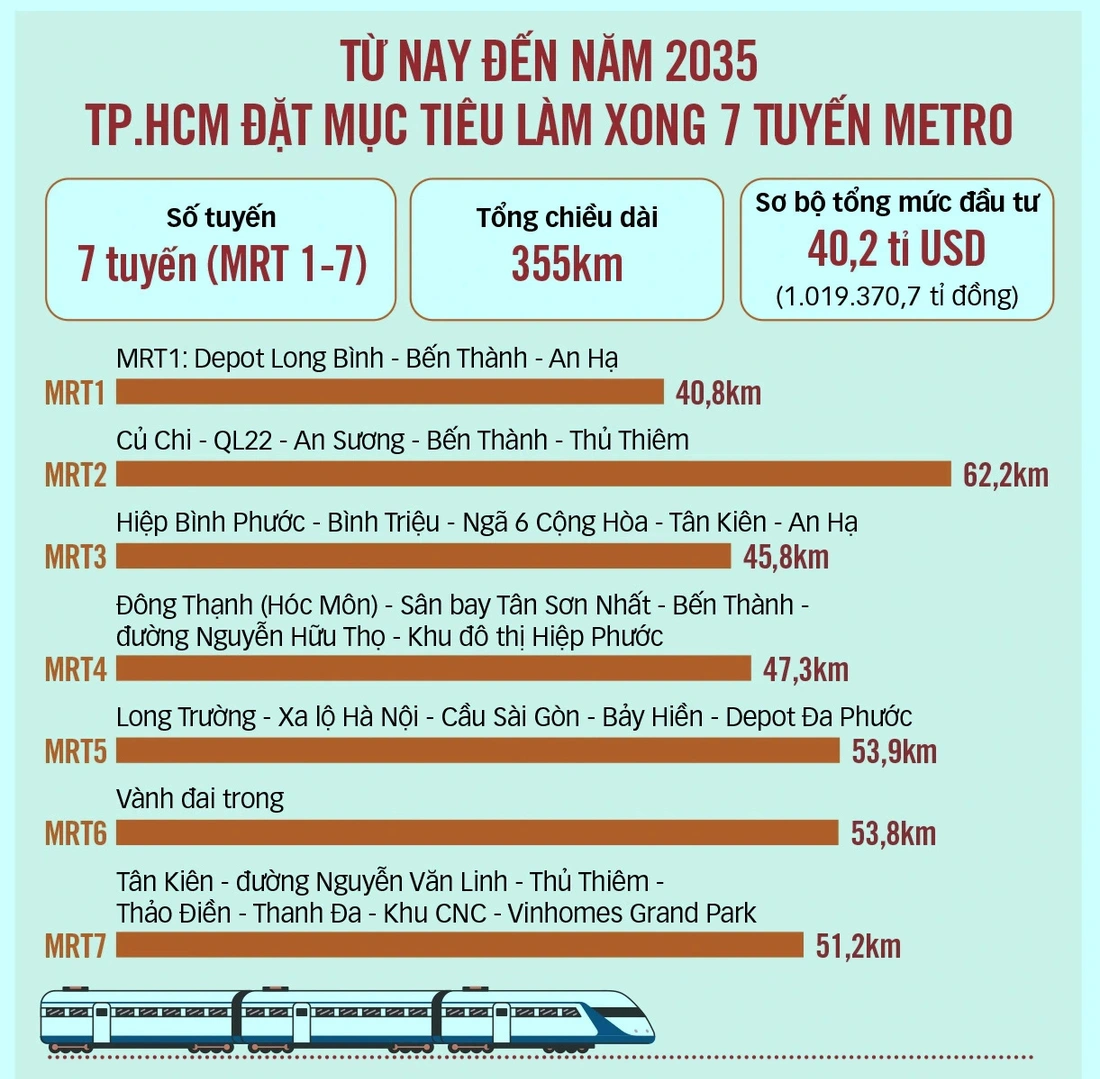 Tiến độ metro số 7 hiện nay